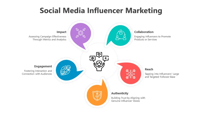 social media influencer