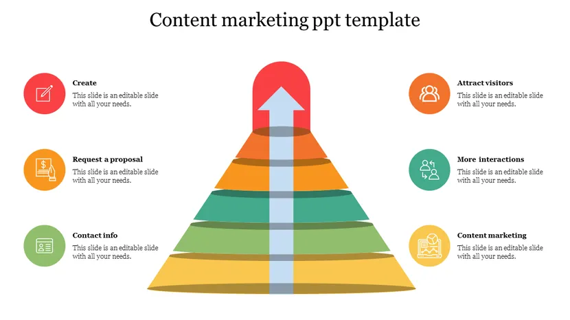content marketing